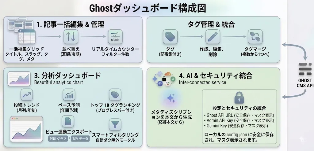 全体イメージです。ちょっとクオリティ低い気がしますが、まあいいか