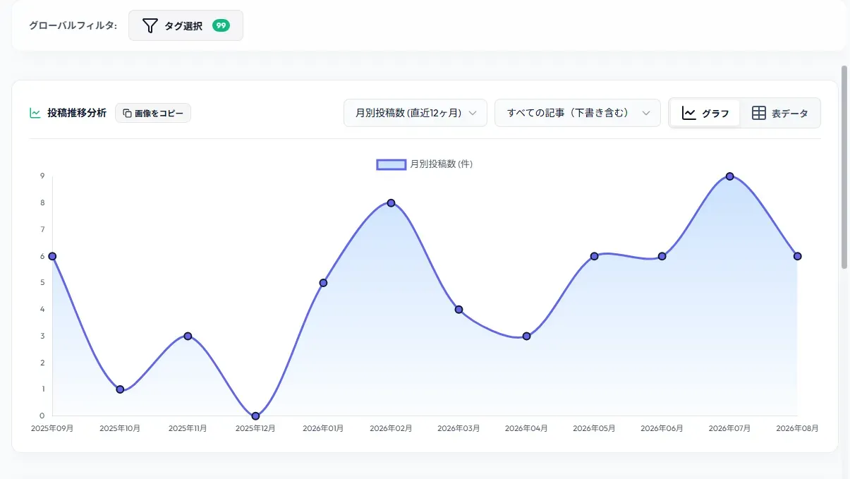 グラフはchart.jsです