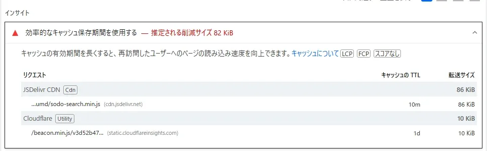 外部リソースのキャッシュ時間もマイナス点になる。どうしようもない。