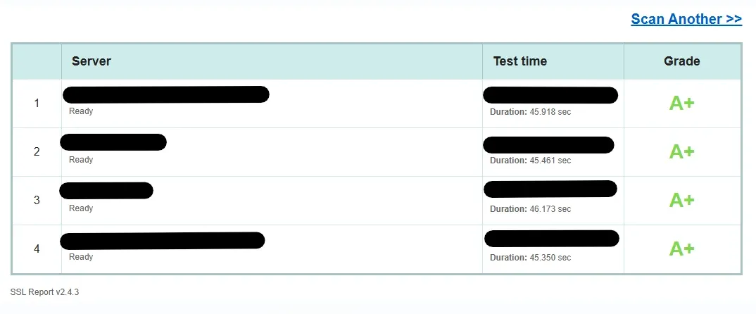 TLSバージョンで古いの切ったらB→A+に。