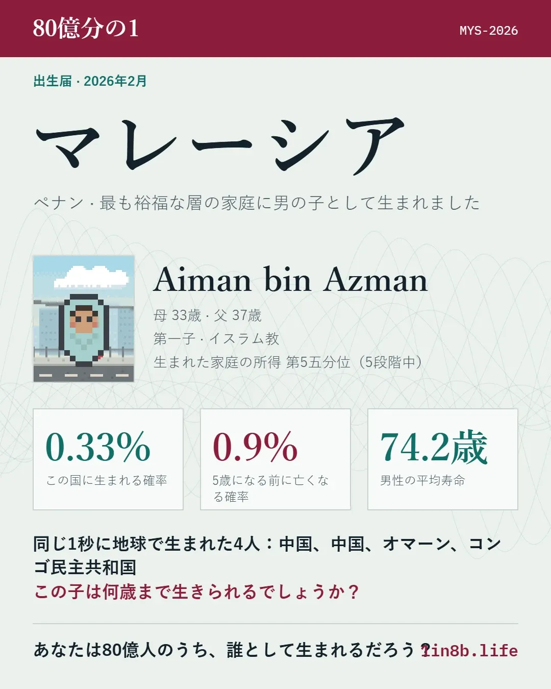 80億分の1シミュレーションでマレーシアのアイマンの出生と寿命データ
