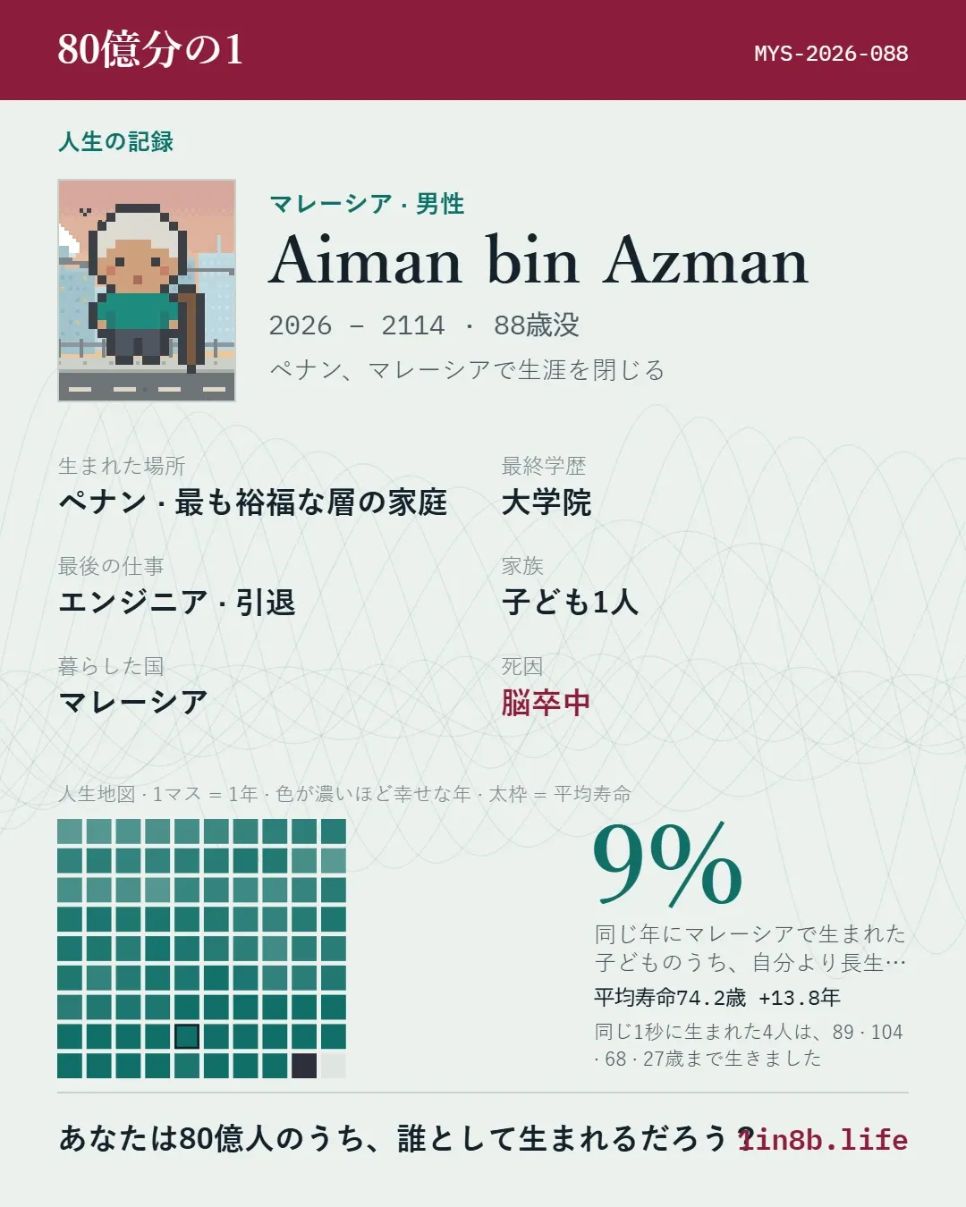 人生シミュレーションゲーム「80億分の1」で生成されたAimanさんの人生記録と統計
