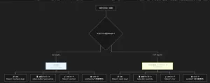 Created an English Page on Ghost Blog [Trial Run]